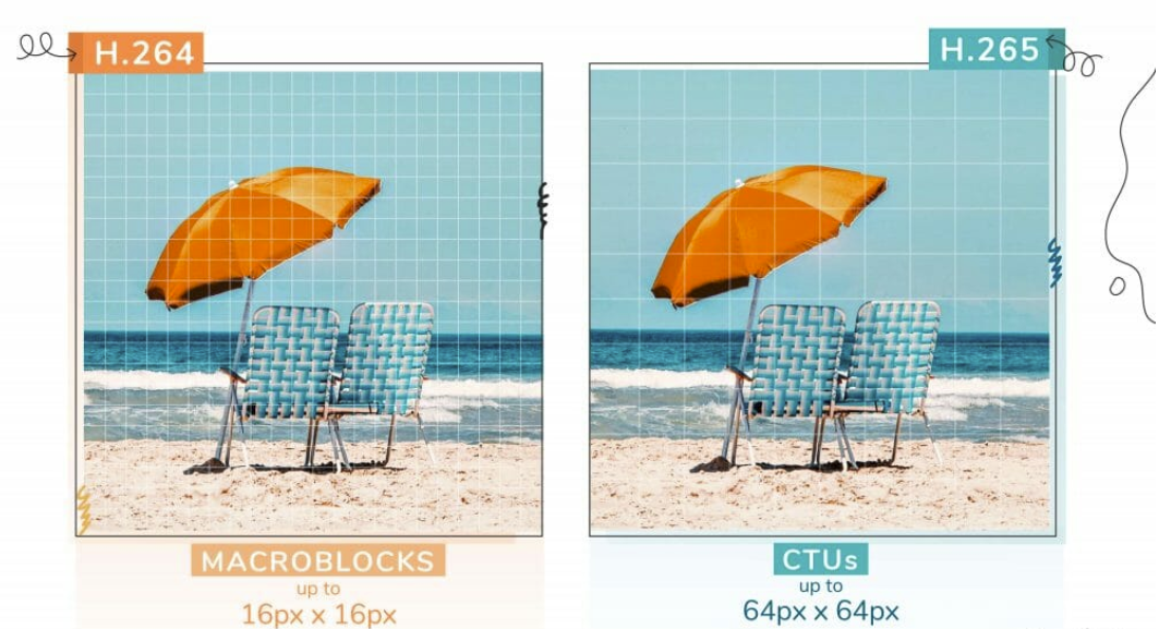 H.264 与 H.265：直播流媒体常用协议的区别