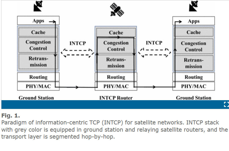 HotICN 2021｜一种适用于卫星网络的信息中心的 TCP 协议