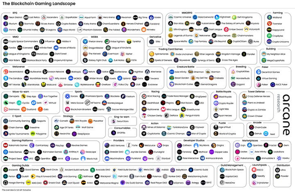 用于 Web3 游戏的 Steam