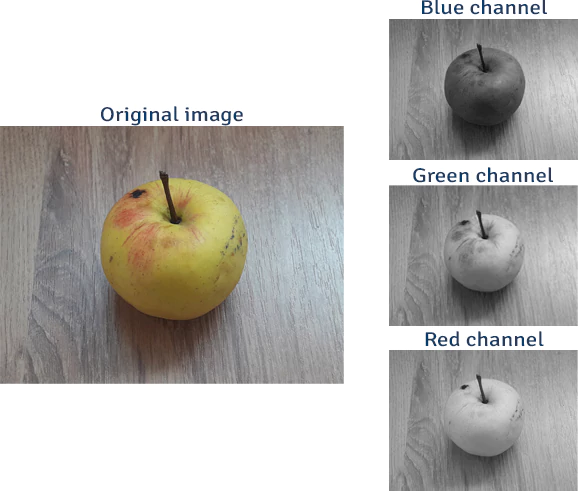 使用 OpenCV 从 RGB 图像中提取单个通道