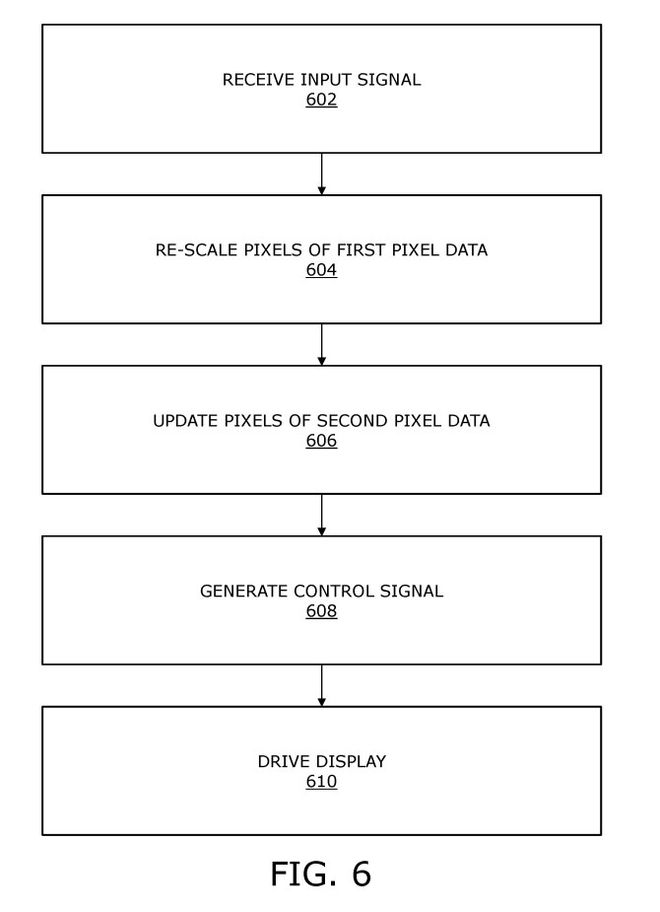 Varjo专利分享注视点渲染图像相关的编解码方法