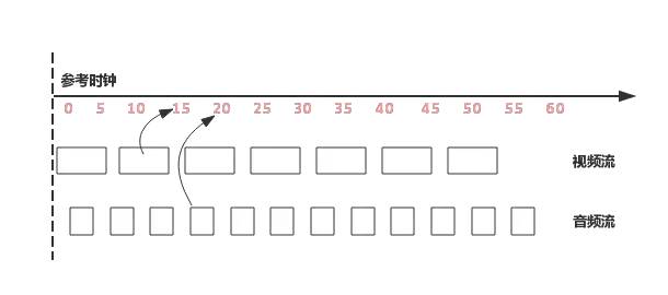 ijkplayer框架深入剖析(ijkplayer框架介绍)