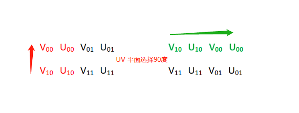 详解YUV 图像的基本处理