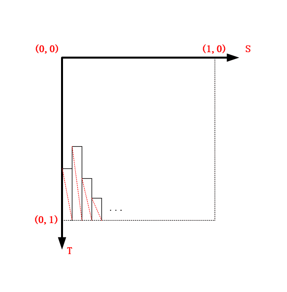 OpenGL ES 实现实时音频的可视化