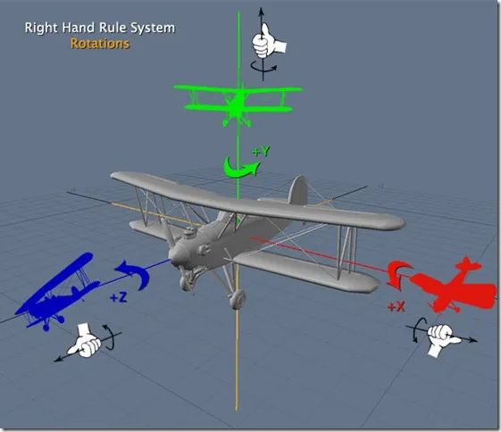 OpenGL ES 3D 变换：模型，视图，投影与 Viewport