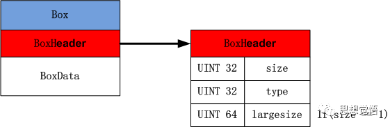 音视频系列之MP4格式详解