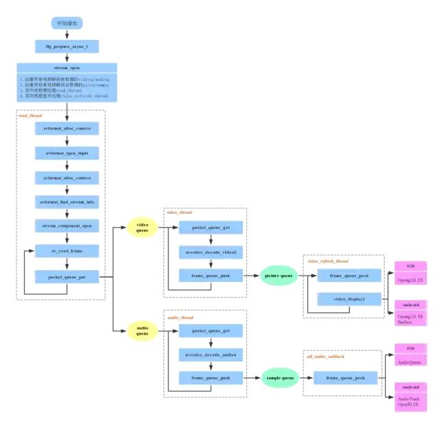 ijkplayer框架深入剖析(ijkplayer框架介绍)
