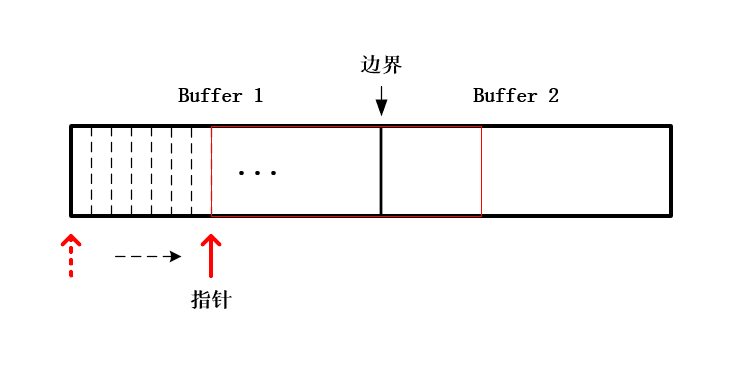 OpenGL ES 实现实时音频的可视化