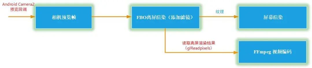 FFmpeg 视频录制 - 视频添加滤镜和编码