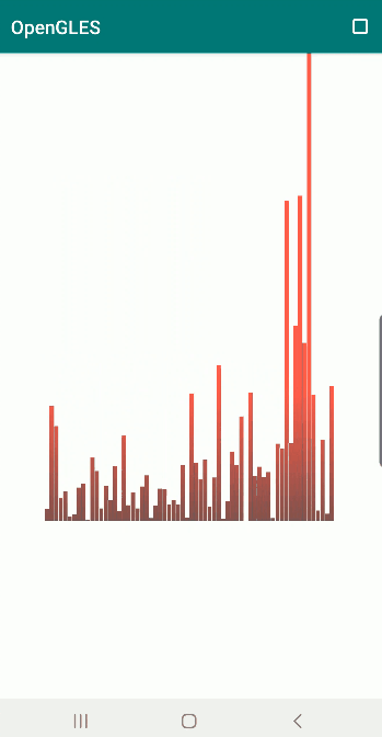 OpenGL ES 实现实时音频的可视化