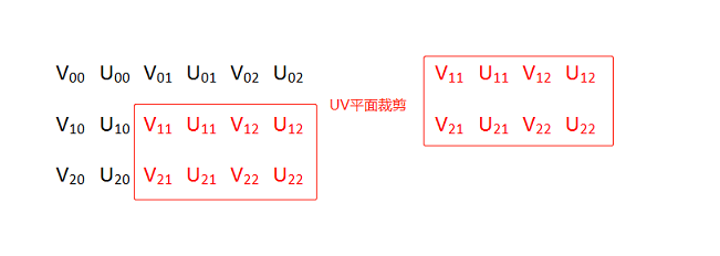 详解YUV 图像的基本处理