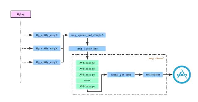 ijkplayer框架深入剖析(ijkplayer框架介绍)