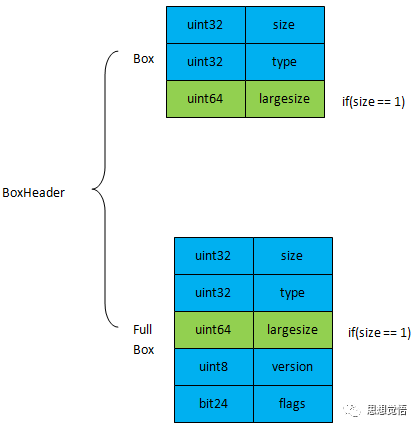 音视频系列之MP4格式详解