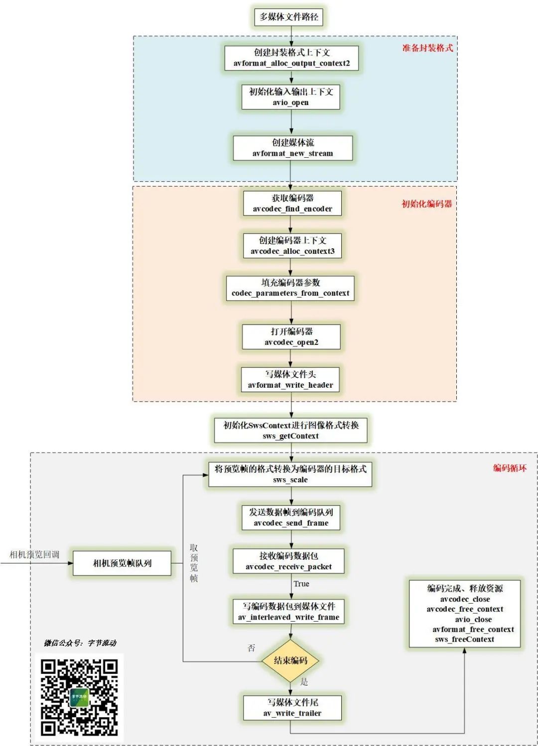 FFmpeg 视频录制 - 视频添加滤镜和编码
