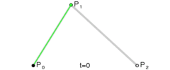 OpenGL ES 如何绘制贝塞尔曲线