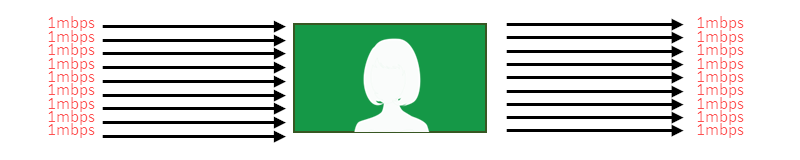 WebRTC媒体服务器是什么？WebRTC媒体服务器作用，类型及开源等