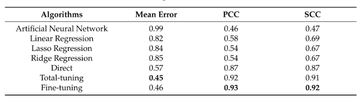 基于深度学习的交通噪声评估与控制方法