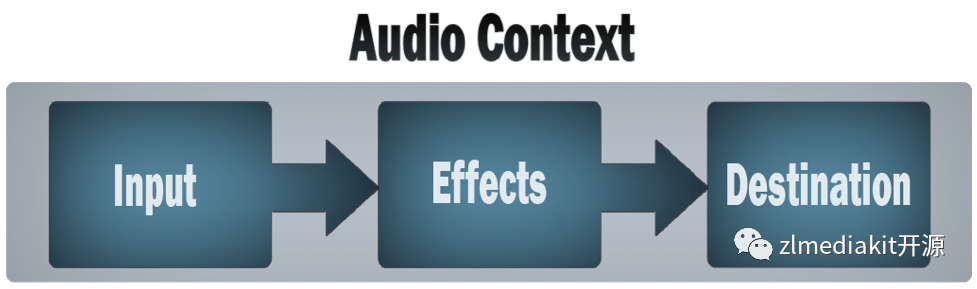 流媒体web端播放技术有哪些？