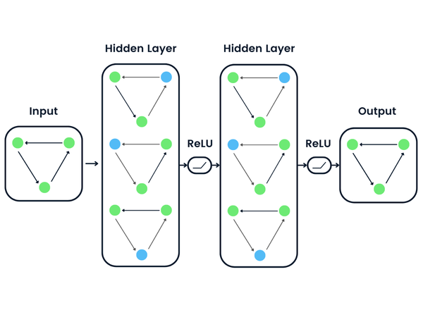 图神经网络（GNN）在 AI 推理中的潜力