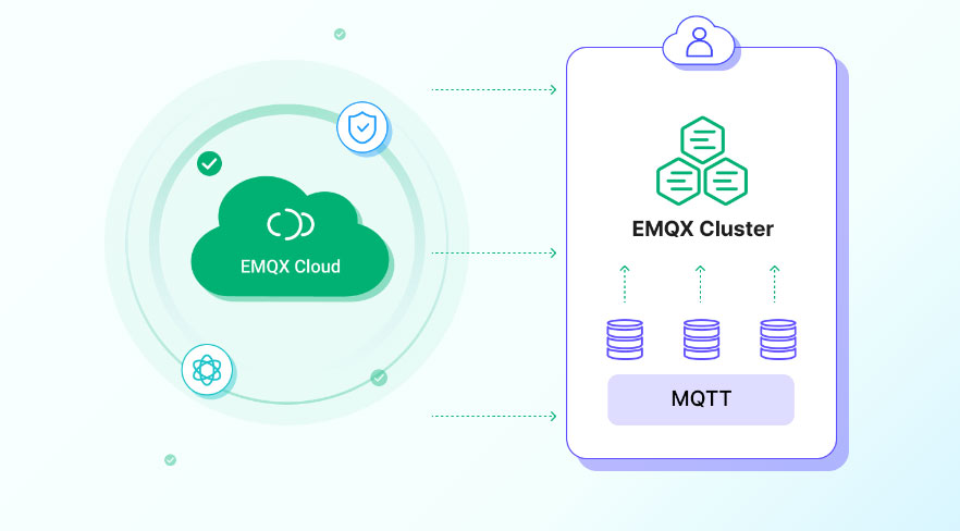 EMQX Cloud BYOC 版本发布：在您的云上体验全托管的 MQTT 消息服务