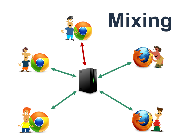 WebRTC媒体服务器是什么？WebRTC媒体服务器作用，类型及开源等