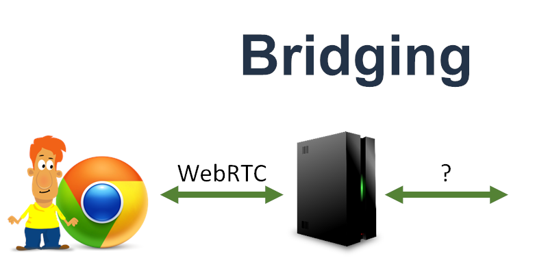 WebRTC媒体服务器是什么？WebRTC媒体服务器作用，类型及开源等