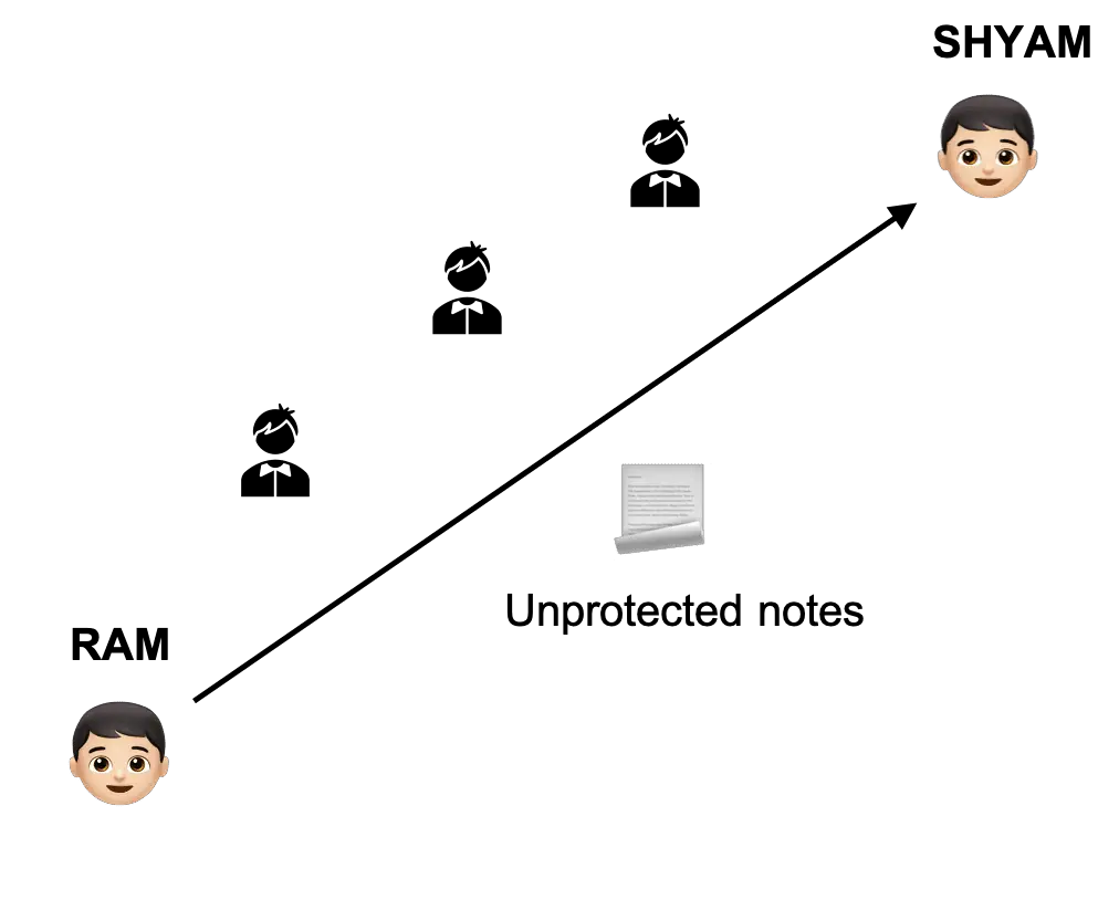 什么是视频流媒体中的 DRM（数字版权管理）？