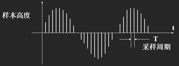 音视频开发入门：音频基础