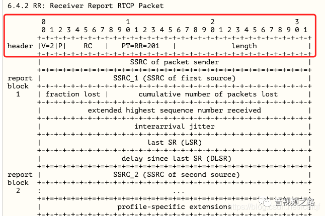 服务端解析 RTCP 协议组合包