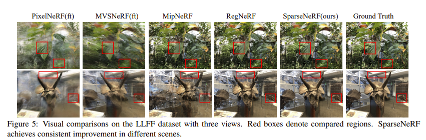 SparseNeRF: 通过提取深度排序信息提升稀疏视角的合成效果
