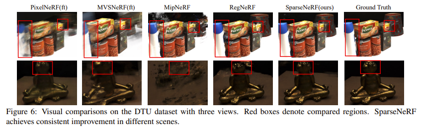 SparseNeRF: 通过提取深度排序信息提升稀疏视角的合成效果