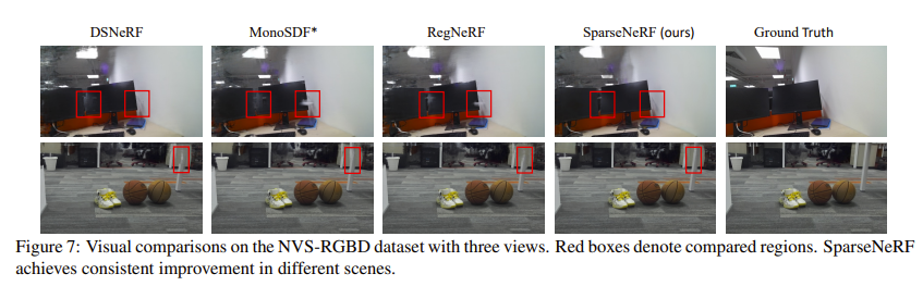 SparseNeRF: 通过提取深度排序信息提升稀疏视角的合成效果