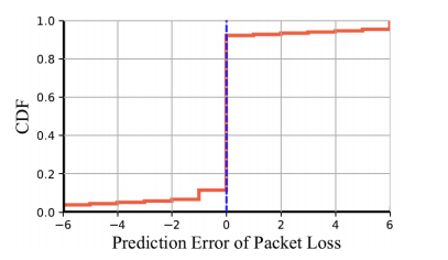 DeepRS：用于实时视频通信的基于深度学习的网络自适应 FEC