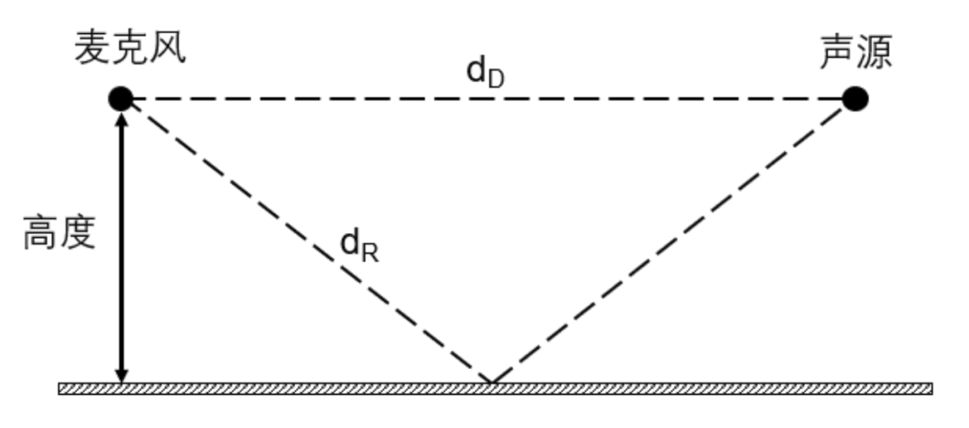 为什么我们能判断声音的远近 - 初始时间延迟差的作用