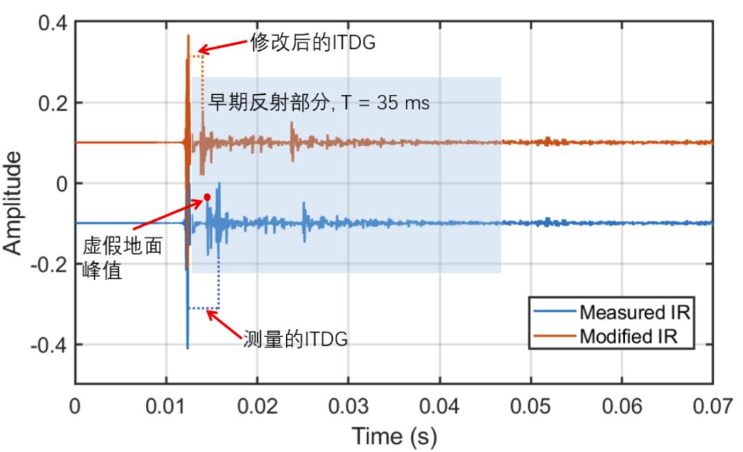 为什么我们能判断声音的远近 - 初始时间延迟差的作用