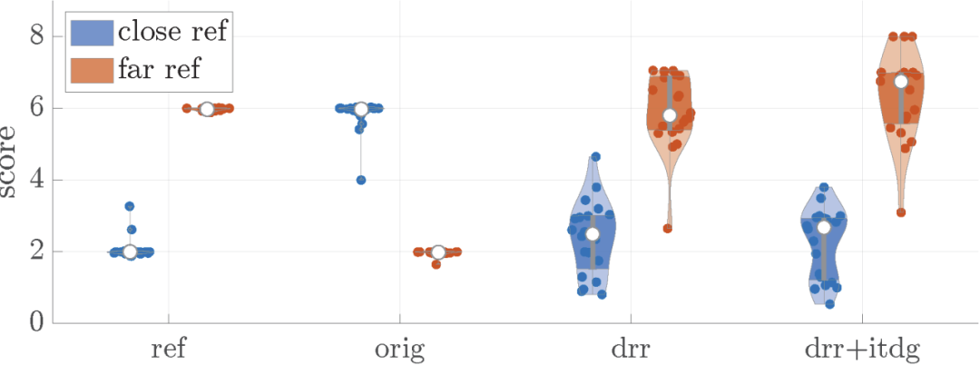 为什么我们能判断声音的远近 - 初始时间延迟差的作用