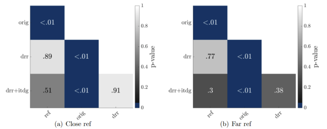 为什么我们能判断声音的远近 - 初始时间延迟差的作用
