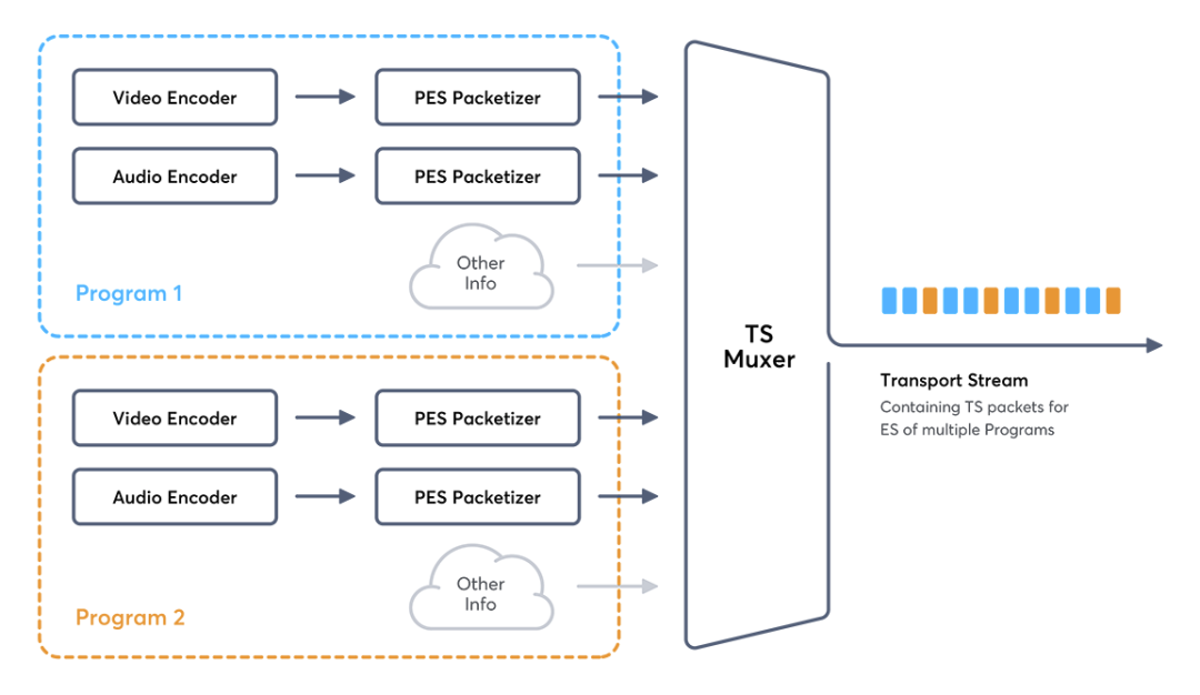 容器格式(MP4、CMAF、MPEG-TS、Matroska)通用指南
