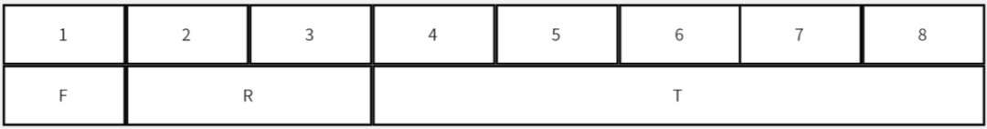 嵌入式音视频开发面试过程遇到的问题！