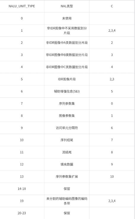 嵌入式音视频开发面试过程遇到的问题！