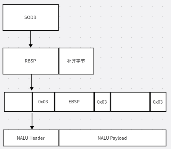 嵌入式音视频开发面试过程遇到的问题！