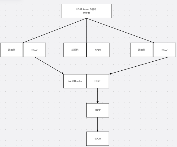 嵌入式音视频开发面试过程遇到的问题！