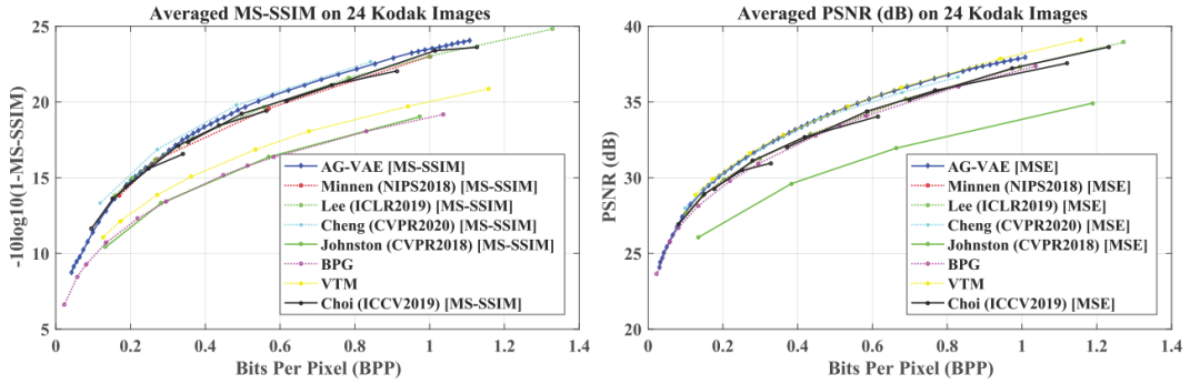 连续可变码率的非对称增益深度图像压缩 | CVPR 2021