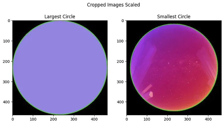 Python 图像分析：两个圆圈的故事