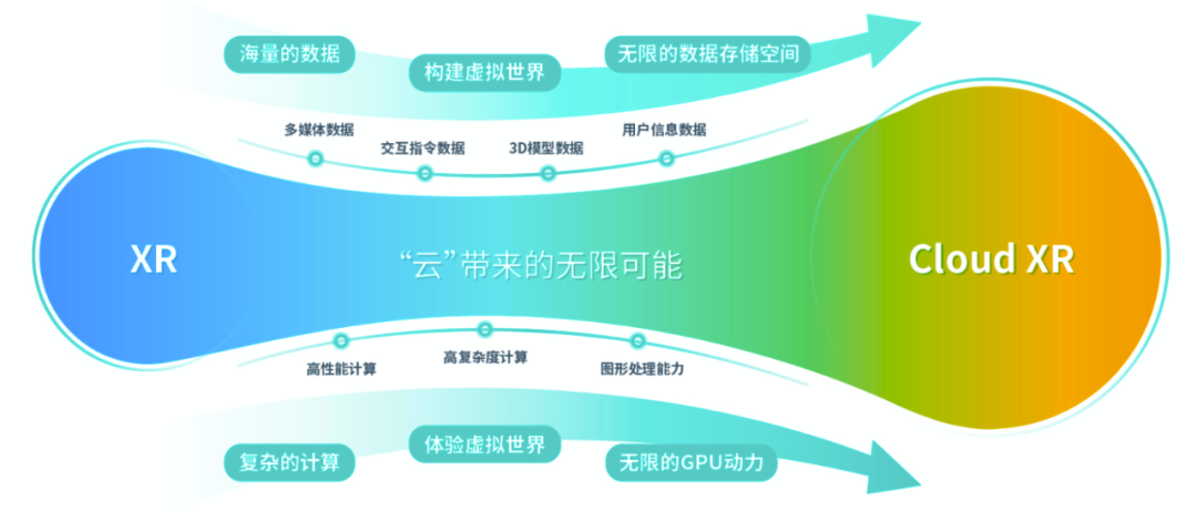 平行云X火山引擎：探索XR观展的极致体验