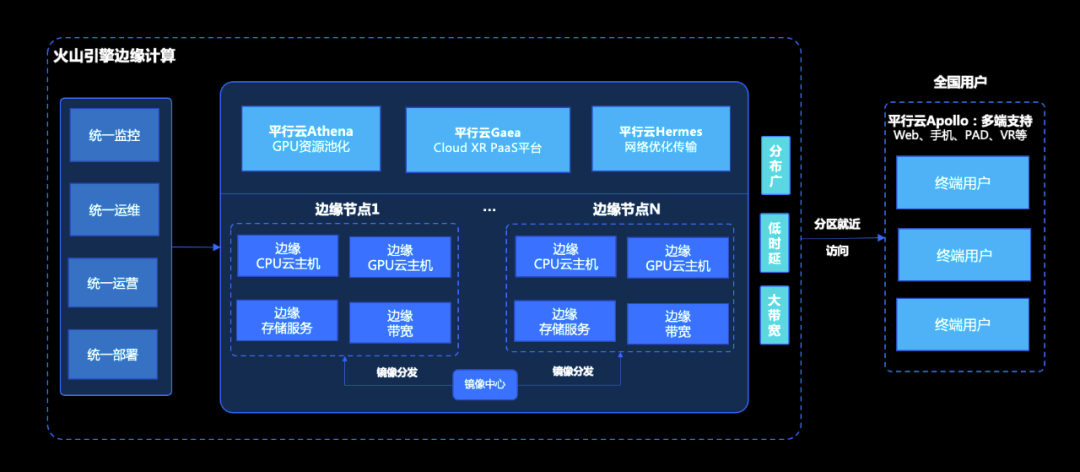 平行云X火山引擎：探索XR观展的极致体验