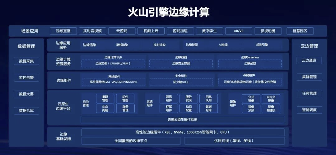 平行云X火山引擎：探索XR观展的极致体验