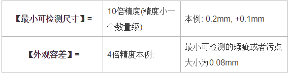机器视觉检测中的分辨率，精度，公差的关系