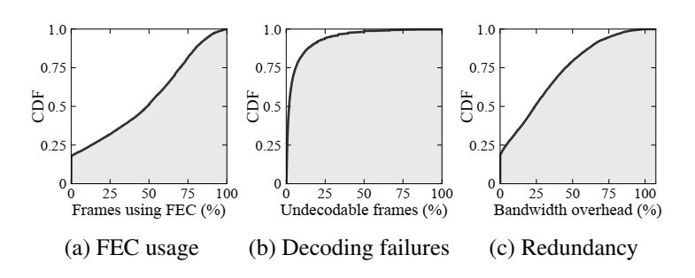 Tambur：将 streaming codes 应用视频会议场景进行丢包恢复 | NSDI 2023