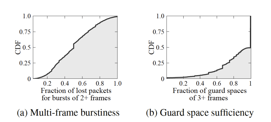 Tambur：将 streaming codes 应用视频会议场景进行丢包恢复 | NSDI 2023